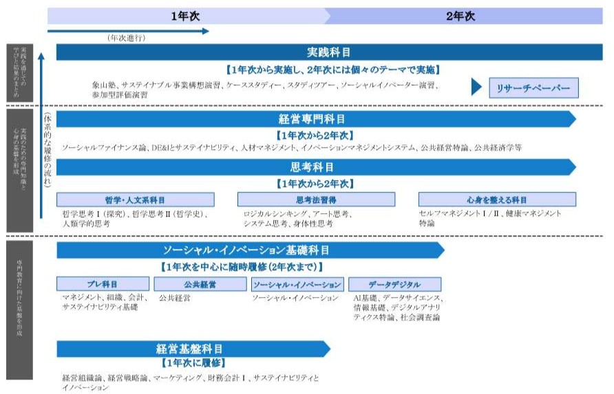 科目構成