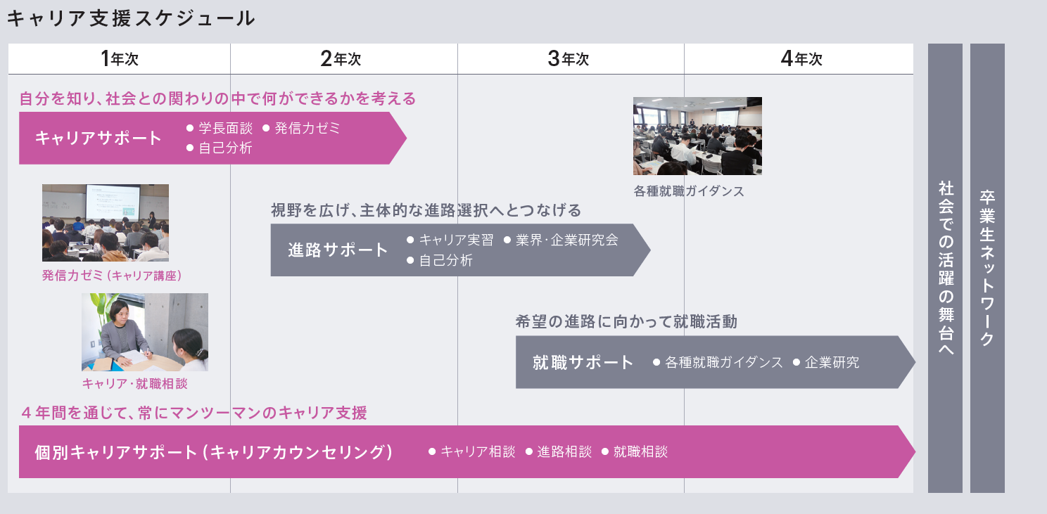 キャリア支援スケジュール