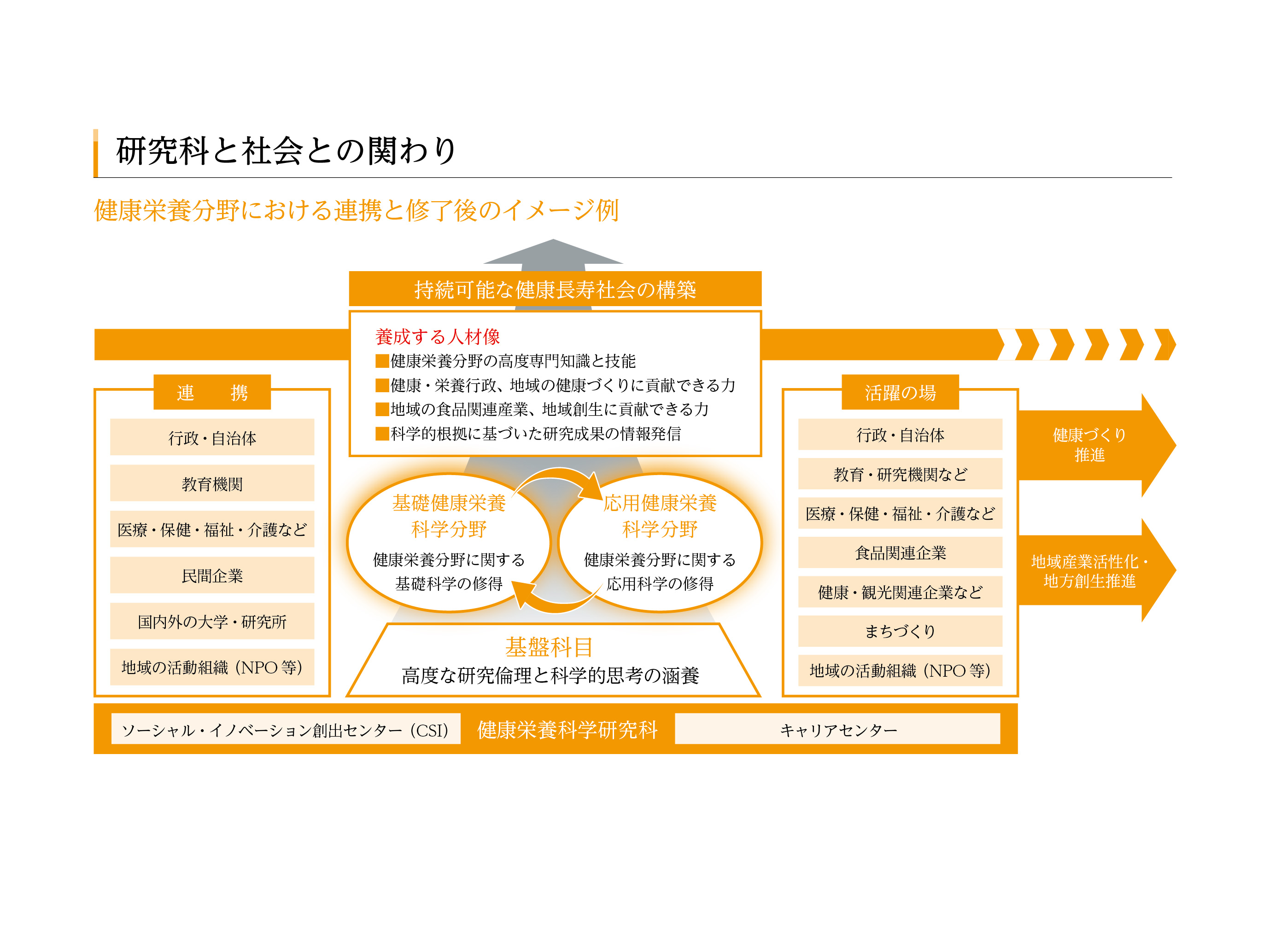 研究科と社会との関わり