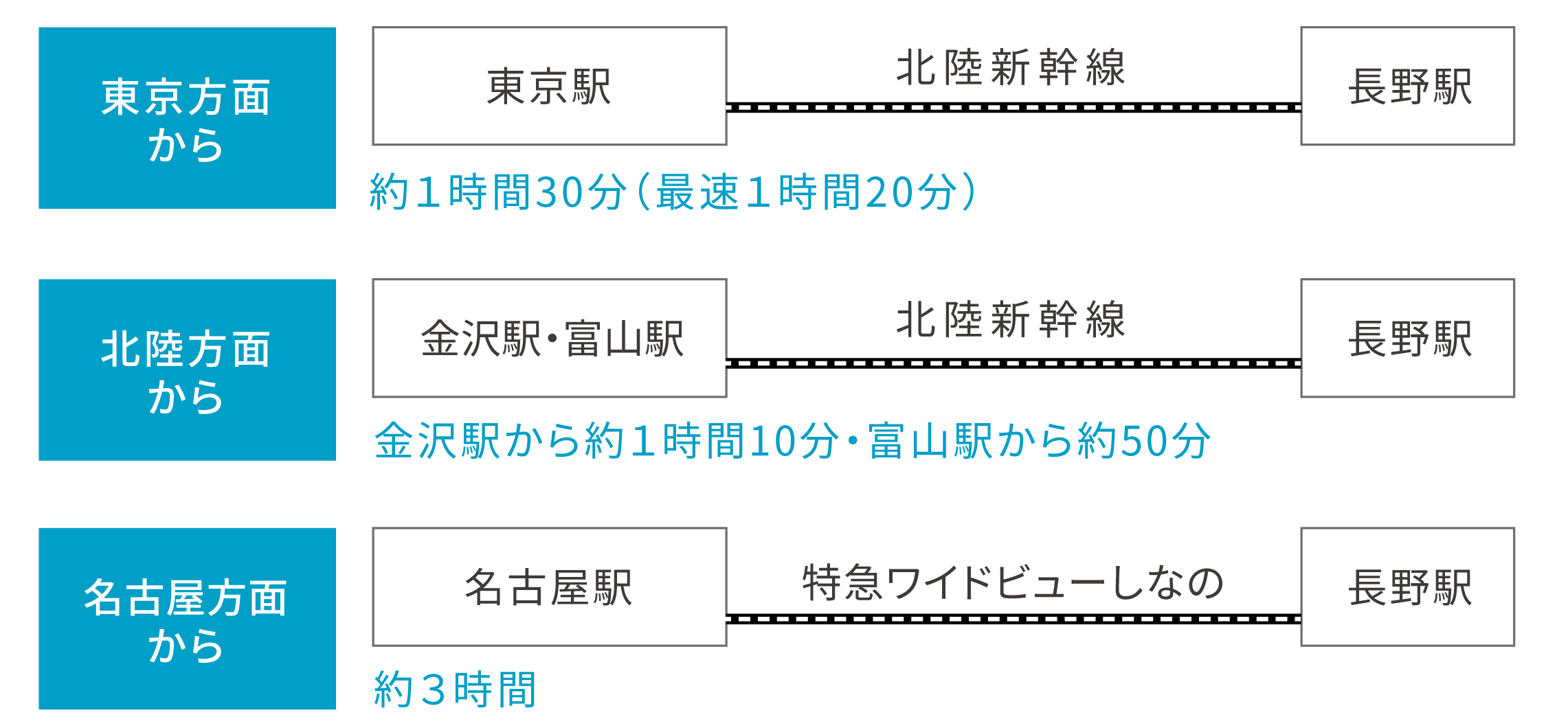 電車でのアクセス