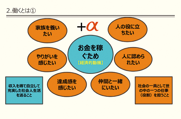 発信力ゼミ 学部 学科 長野県立大学 The University Of Nagano