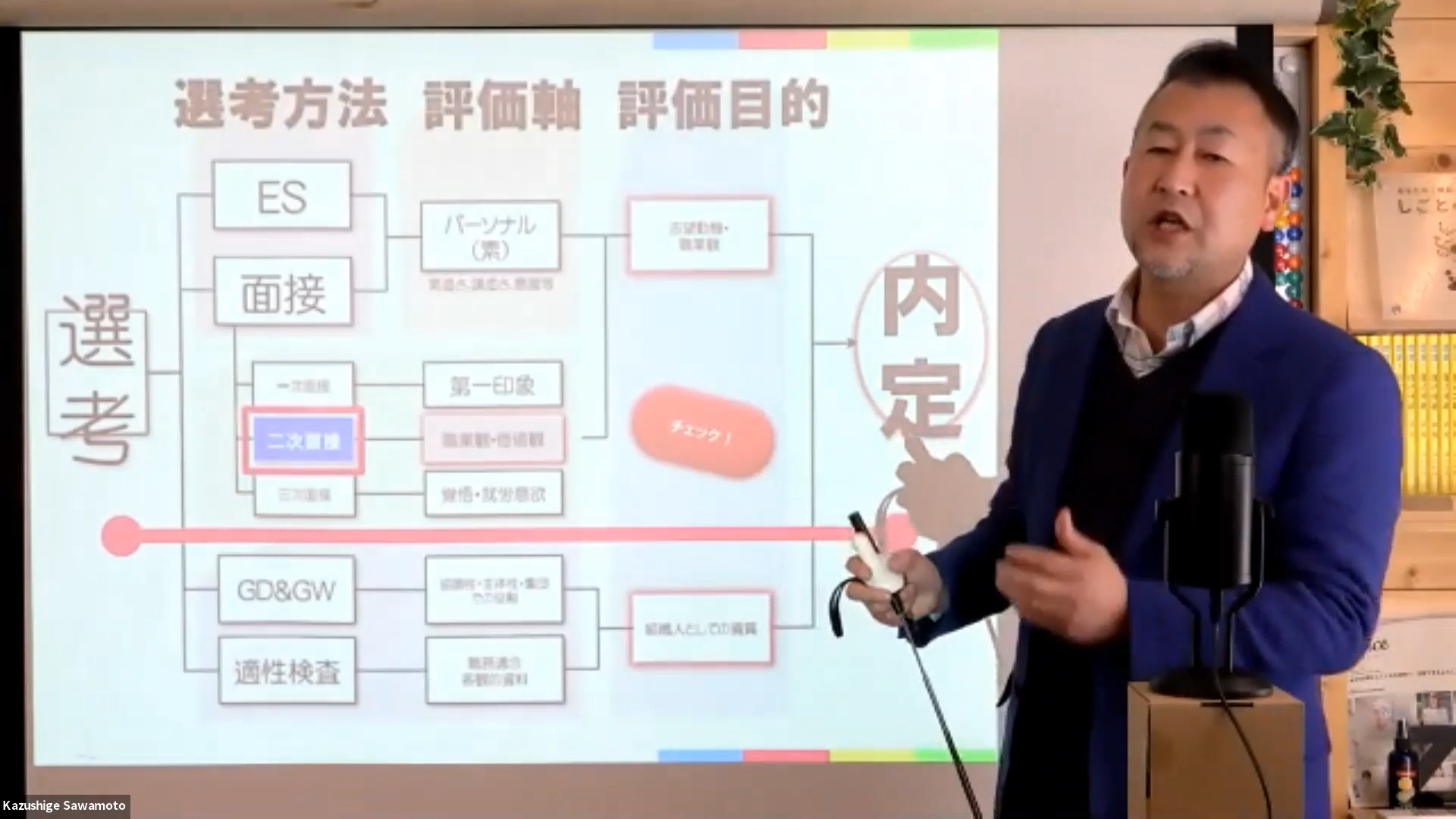 澤本講師による講座の様子です。