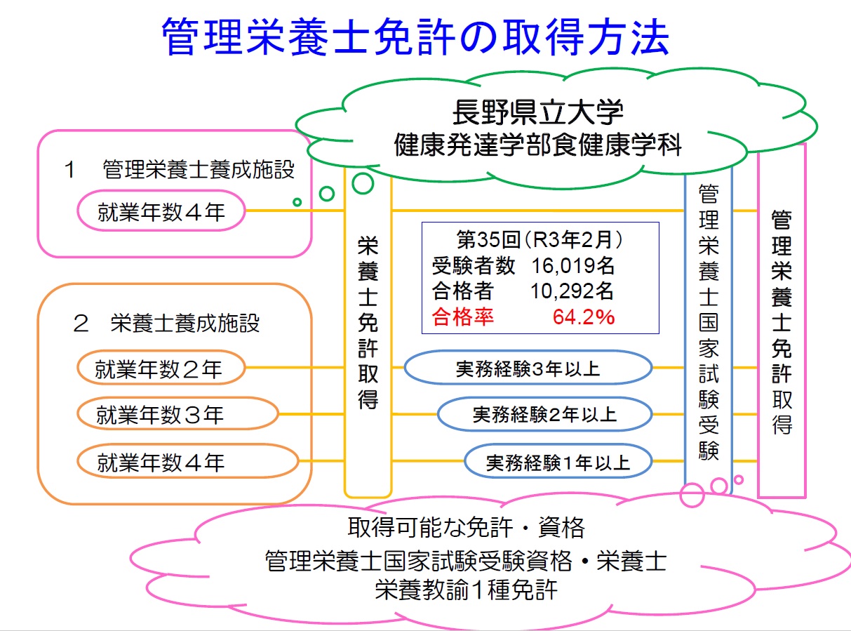 食健康学科ガイダンスの様子